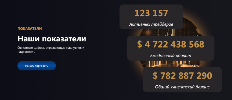 Ravitok — финансовая пирамида