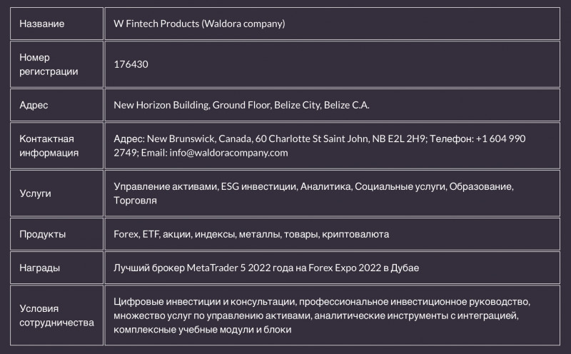 Waldora — брокер мошенник