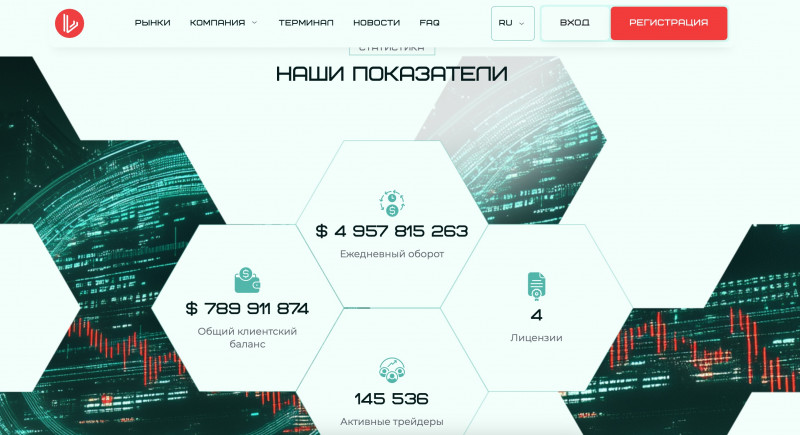 Почему Luinthar — это обман
