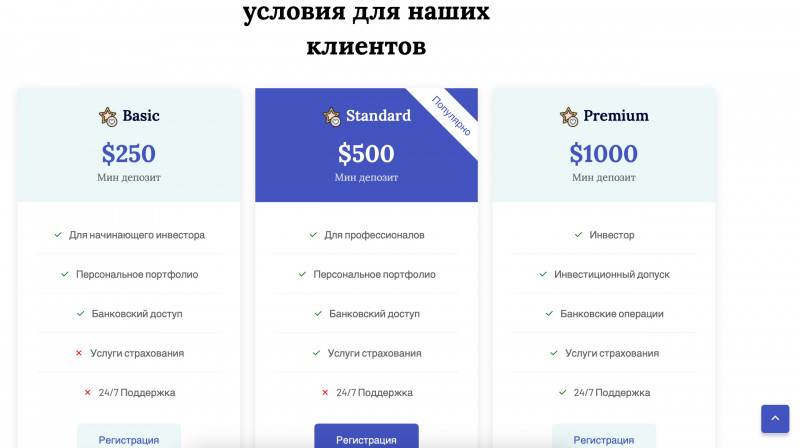 Finalto Trading Limited - брокер мошенник