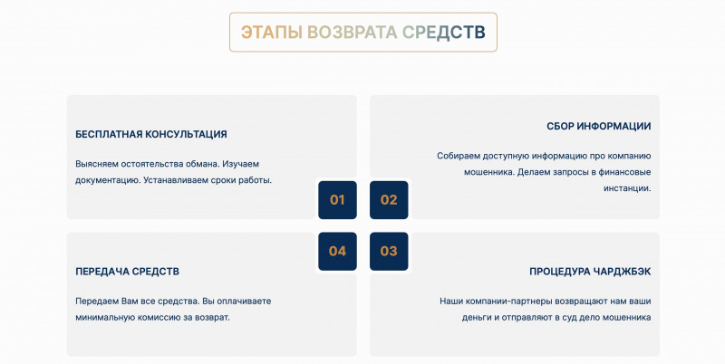 Holtheis & Partners — юрист мошенник