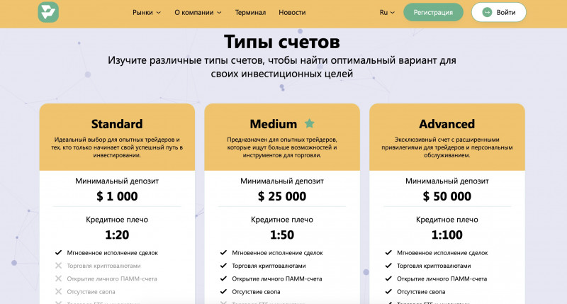 Prialair - брокер мошенник