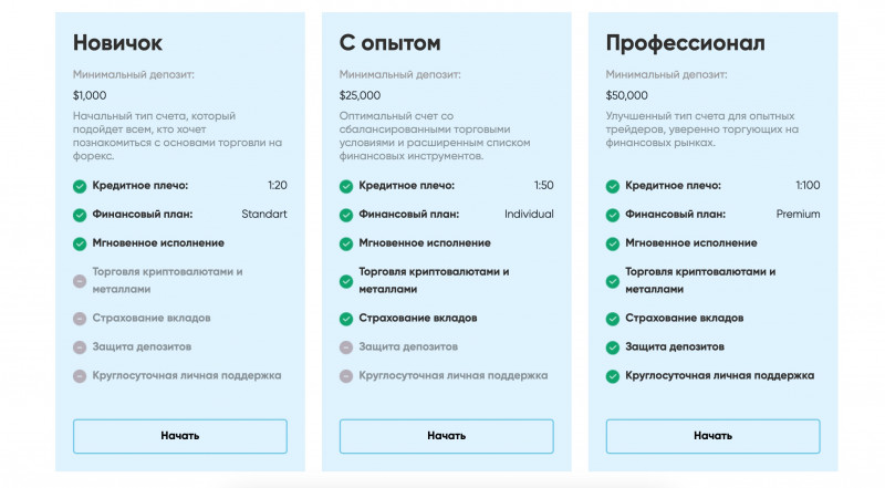 Clarity Invest - брокер мошенник