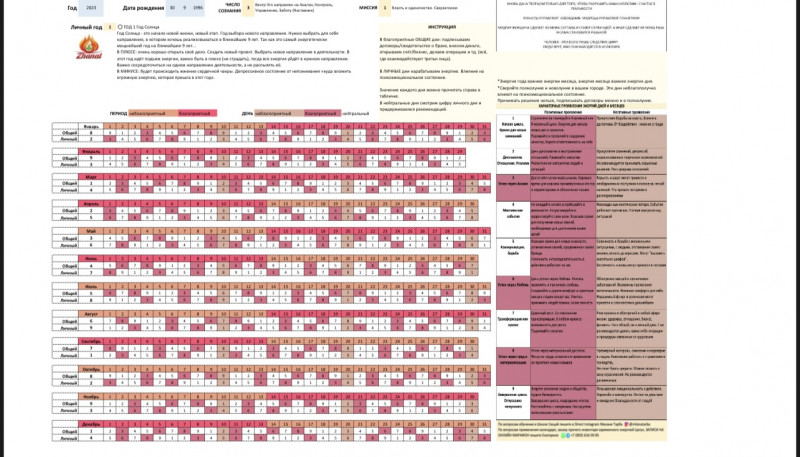 Милана Тарба - мошенница инфоцыганка