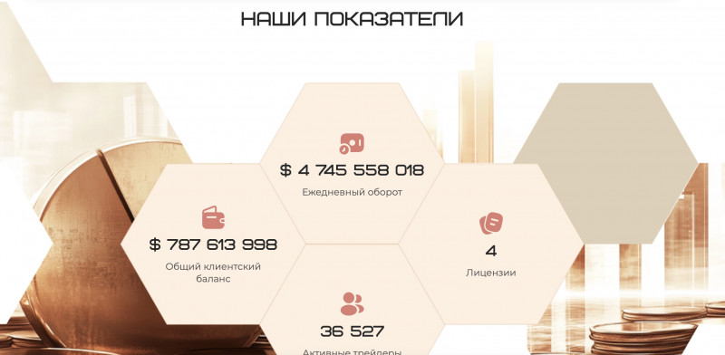 Aurjex (aurjex.com): отзывы, обзор брокера-мошенника
