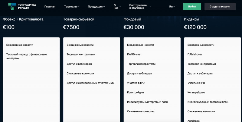 Turf Capital Private LTD - брокер мошенник