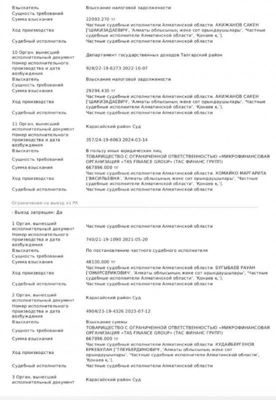 Ушаров Пархат Ярмухамедович – должник 3 млн тенге